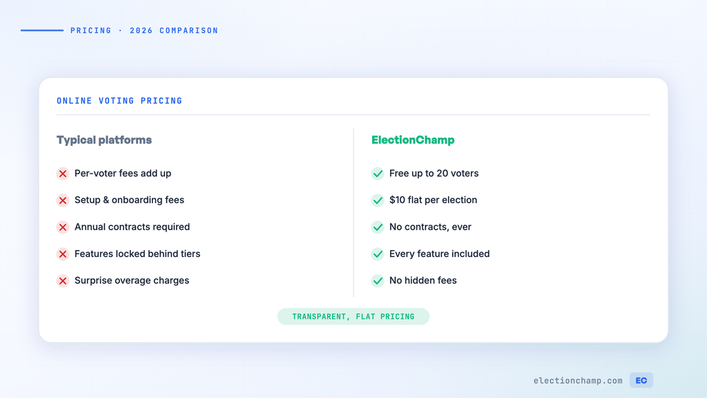 Online Voting Platform Pricing Comparison: 2026 Guide