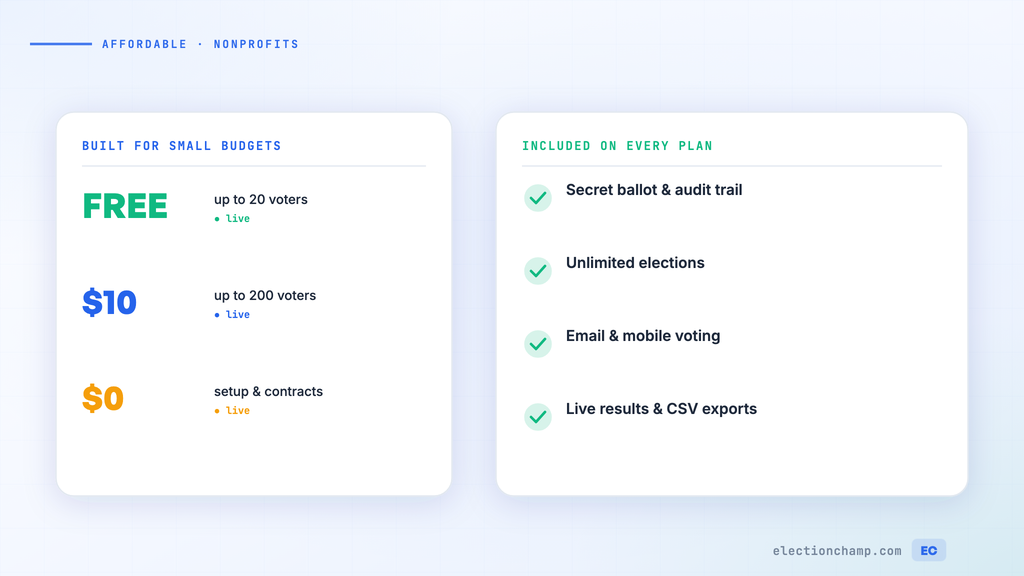 Affordable Online Voting for Small Organizations and Nonprofits