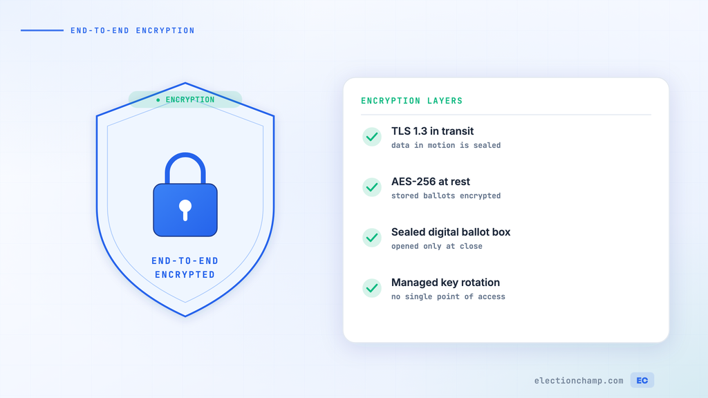 End-to-End Encryption in Online Voting: What It Actually Means