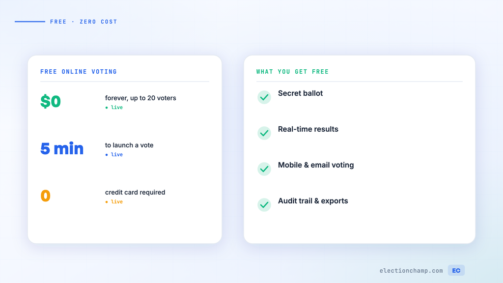 Free Online Voting: What You Can Do at Zero Cost