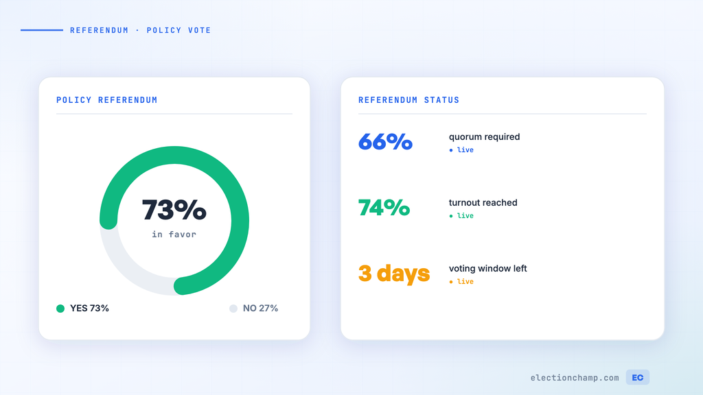 How to Run a Membership Referendum or Policy Vote Online