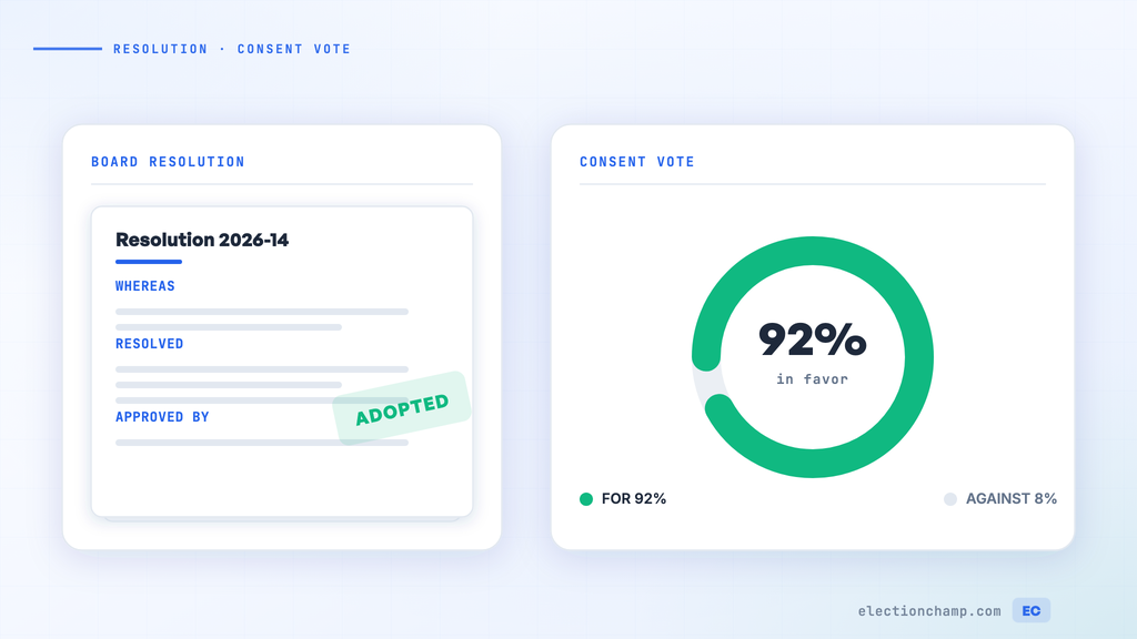 How to Run Board Resolutions and Consent Votes Digitally