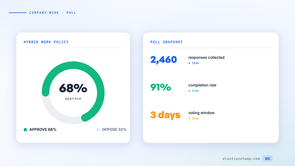 How to Use Online Voting for Company-Wide Decisions