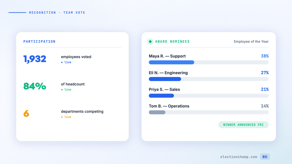 Employee of the Month, Awards, and Recognition Voting Made Easy