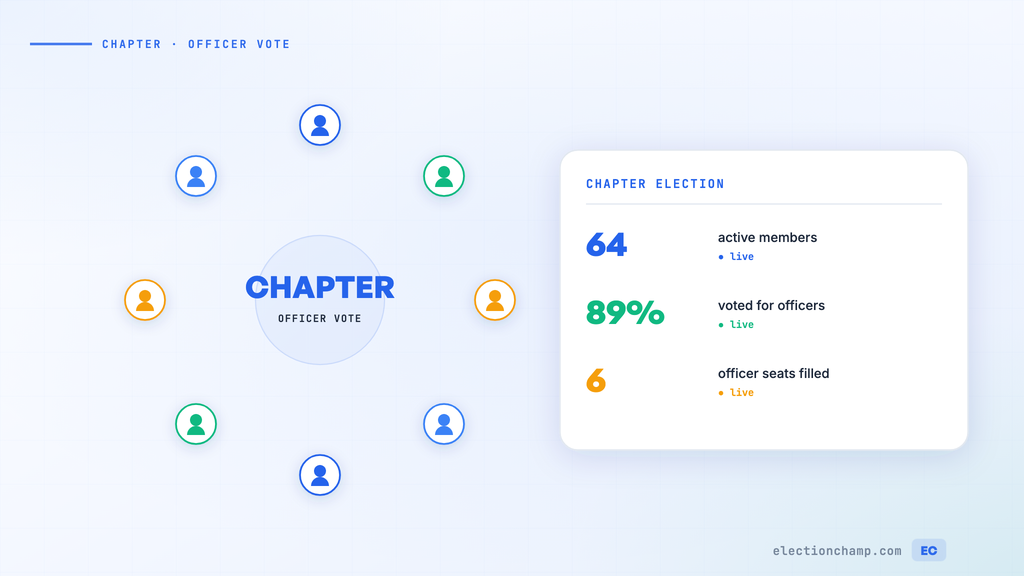 How Sororities and Fraternities Can Run Chapter Elections Digitally