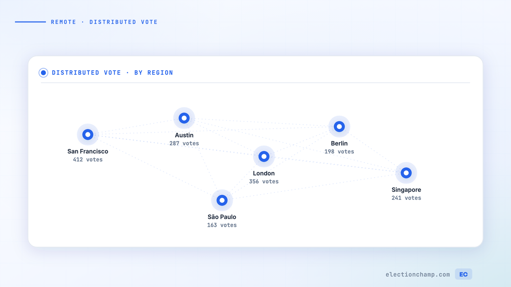 Remote Team Voting: How Distributed Companies Make Collective Decisions
