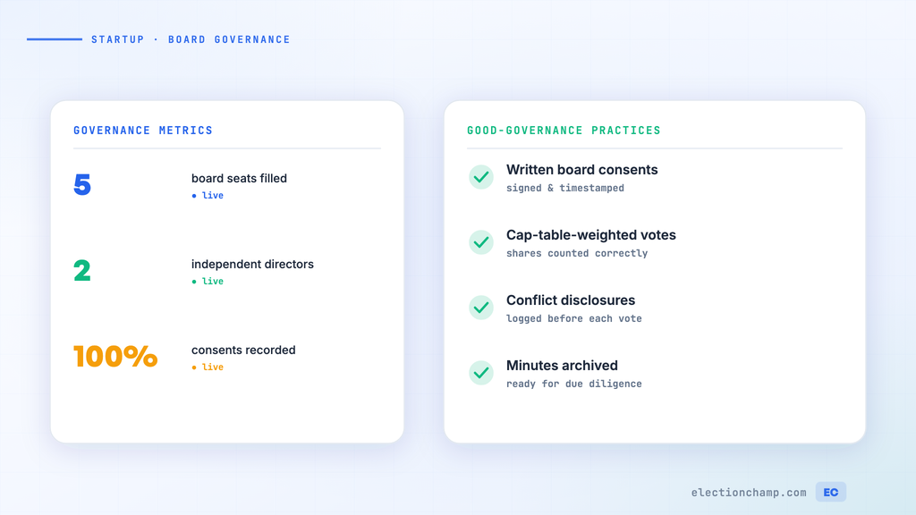 Startup Board Voting: How Early-Stage Companies Can Establish Good Governance