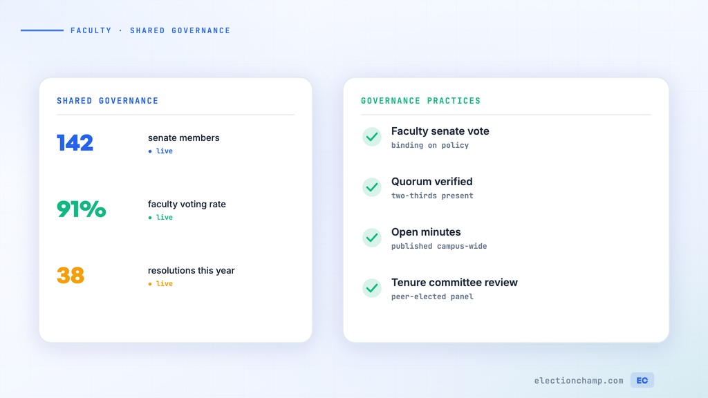 University Senate and Faculty Governance Elections: A Digital Guide