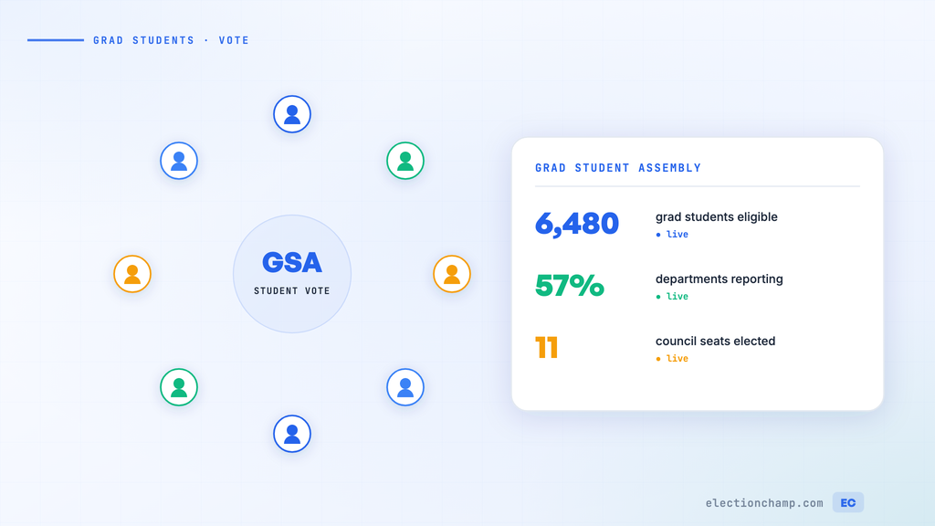 Graduate Student Association Elections: Fair Votes for Diverse Student Bodies