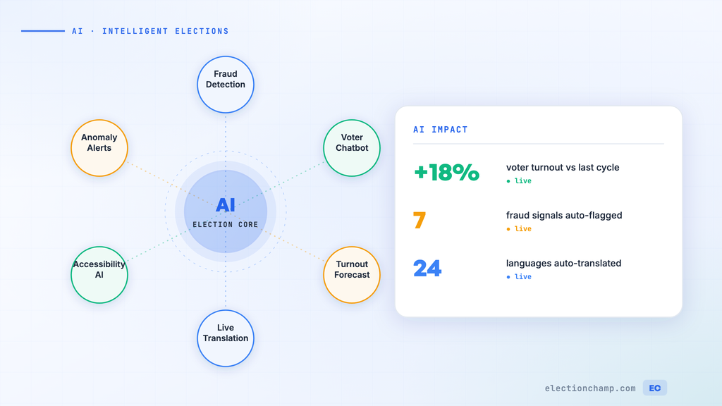 How AI is Transforming the Online Voting Experience