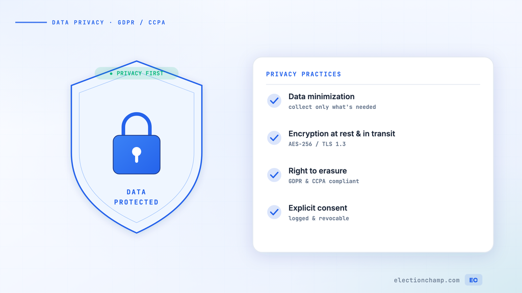 Data Privacy in Online Elections: GDPR, CCPA, and Beyond