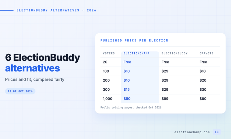 ElectionBuddy Alternatives: 6 Voting Tools Compared