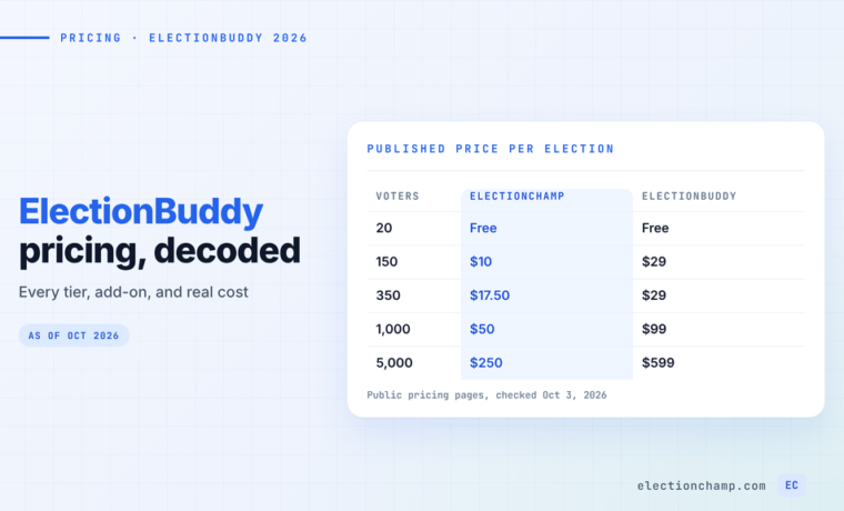 ElectionBuddy Pricing 2026: Plans, Limits, Real Costs