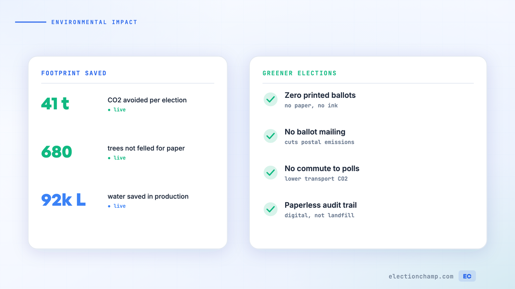Environmental Impact of Paper vs Online Voting