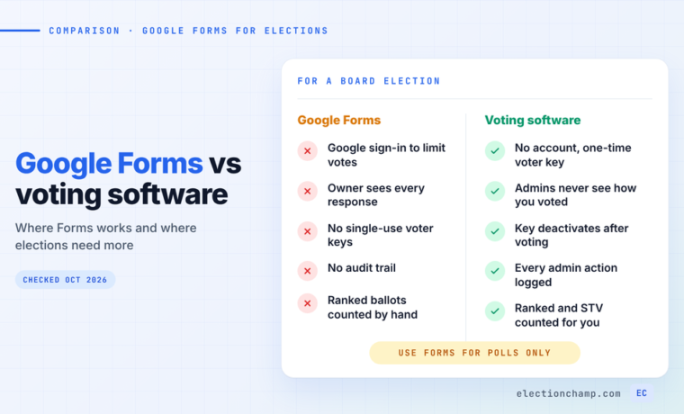 Google Forms vs Online Voting Software for Elections