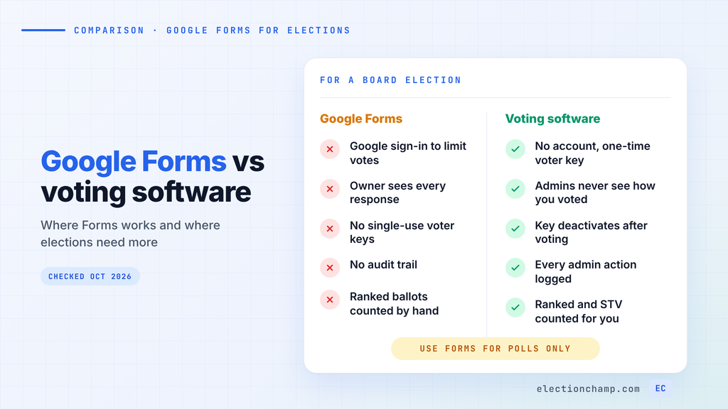Google Forms vs voting software: sign-in, secret ballot, single-use keys, audit trail, and ranked choice counting compared