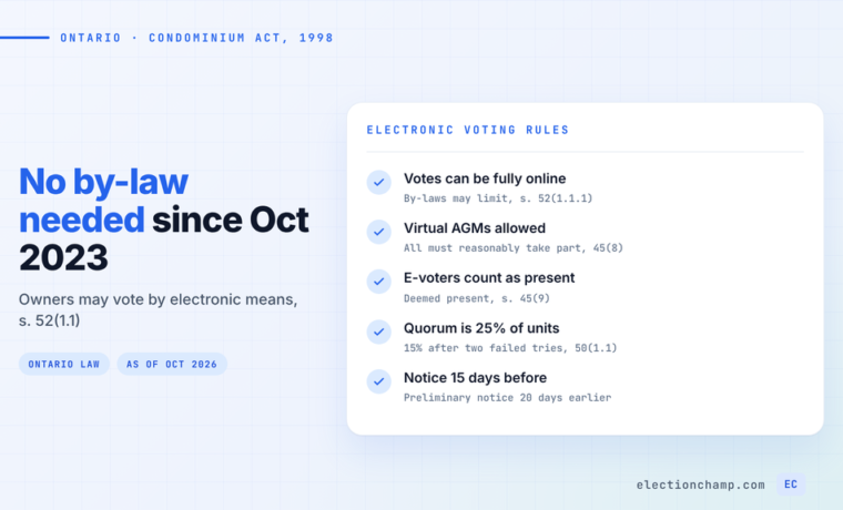 Ontario Condo Electronic Voting: What the Act Allows