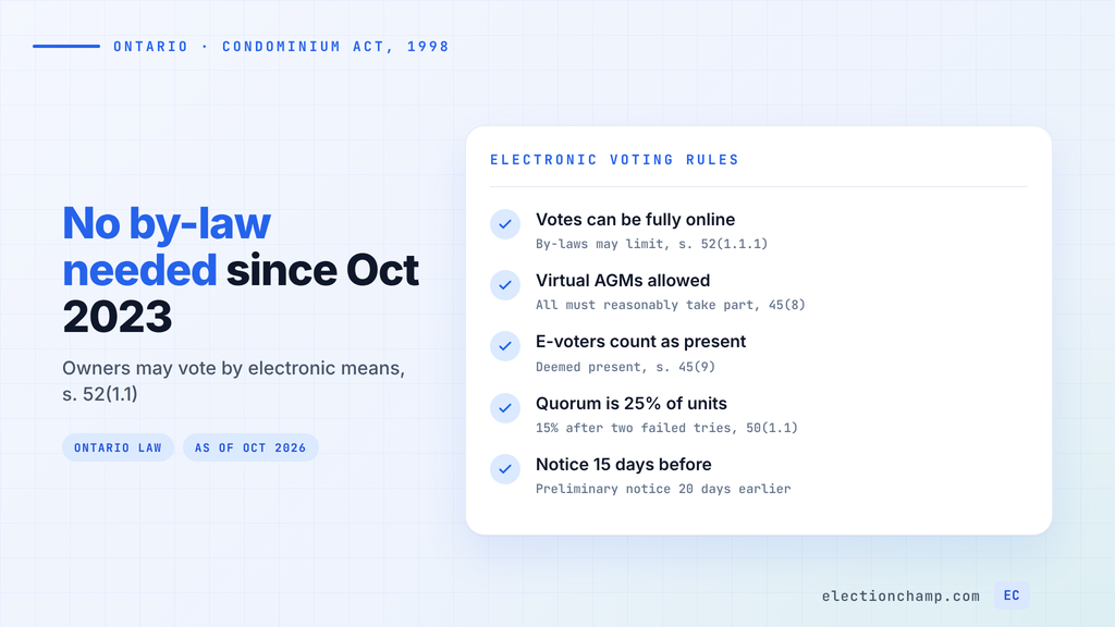 Checklist of Ontario condo electronic voting rules: no by-law needed, virtual meetings, deemed presence, 25% quorum, notice
