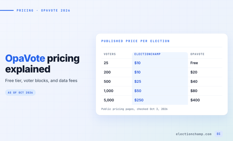 OpaVote Pricing Explained: Free Tier, Fees, Limits